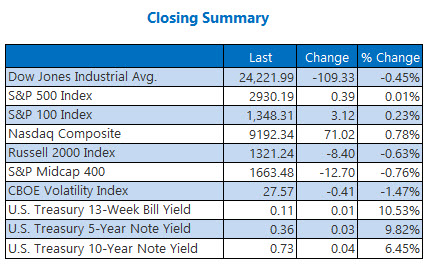 Closing Summary May 11.20