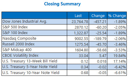 closing summary may 12