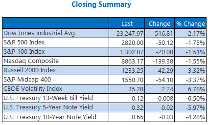 closing summary may 13