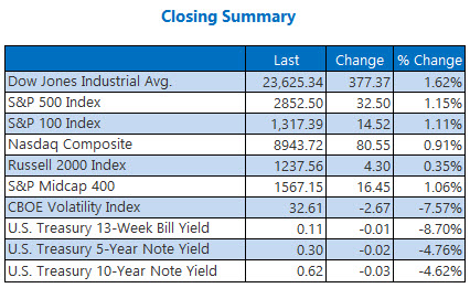 closing summary may 14