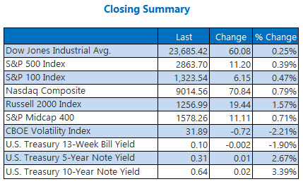 closing summary may 15