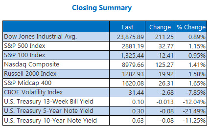 closing summary may 7.20