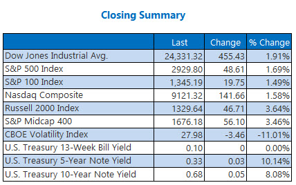 closing summary may 8