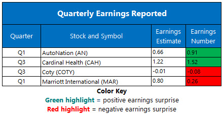Earnings May 11.20