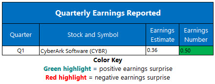 earnings may 13