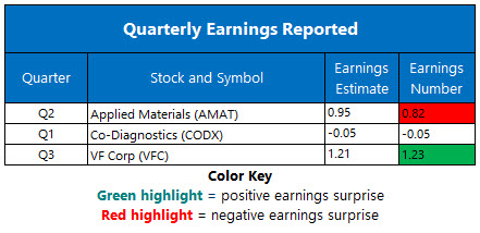 Earnings May 15