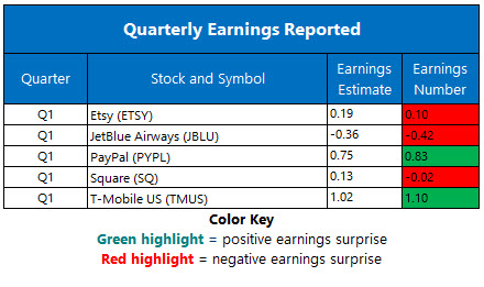 earnings may 7.20