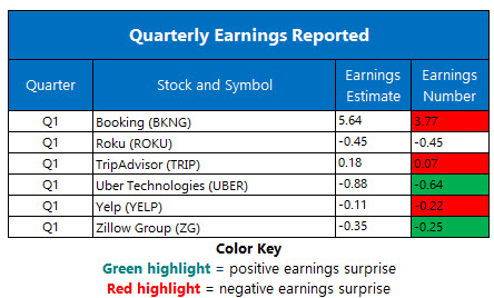 earnings may 8