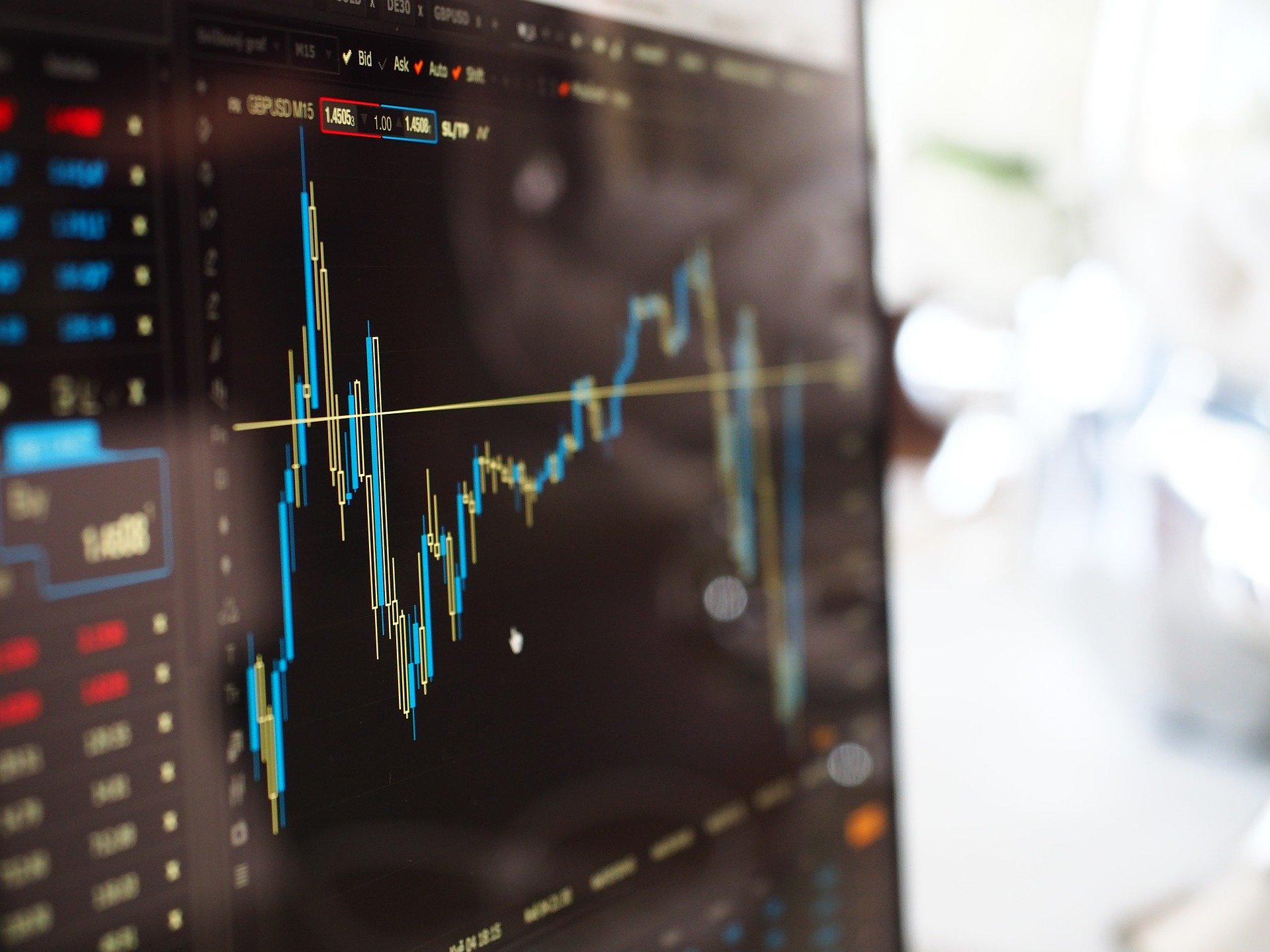Price action chart on stock trader screen
