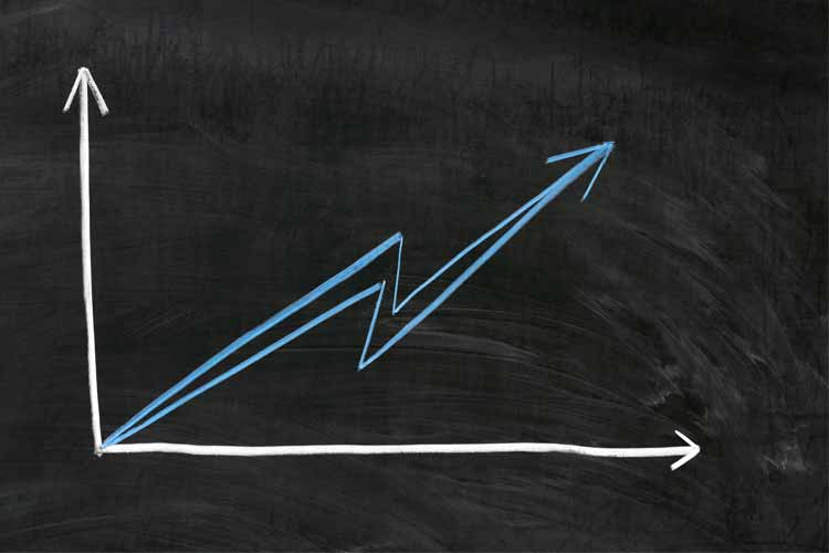 Best options strategies in bull market