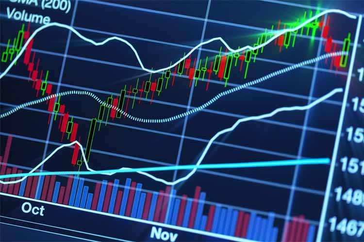 Options Trading and price action charts