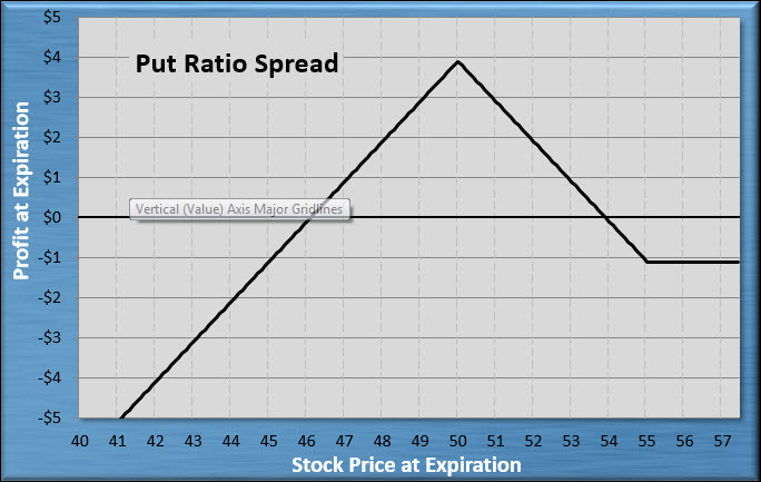 Best zero spread broker